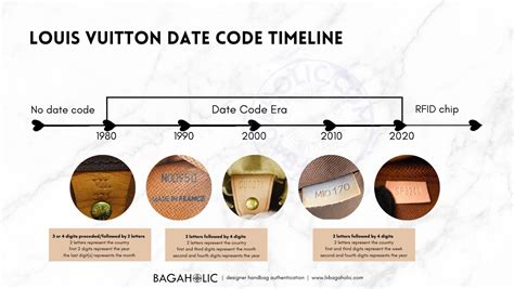 louis vuitton check authenticity code|Louis Vuitton date code chart.